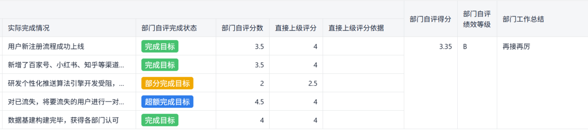 績效管理