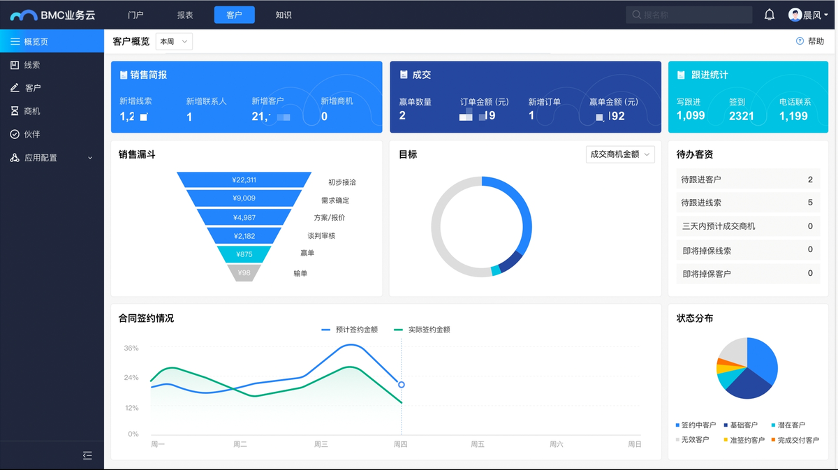 質量管理