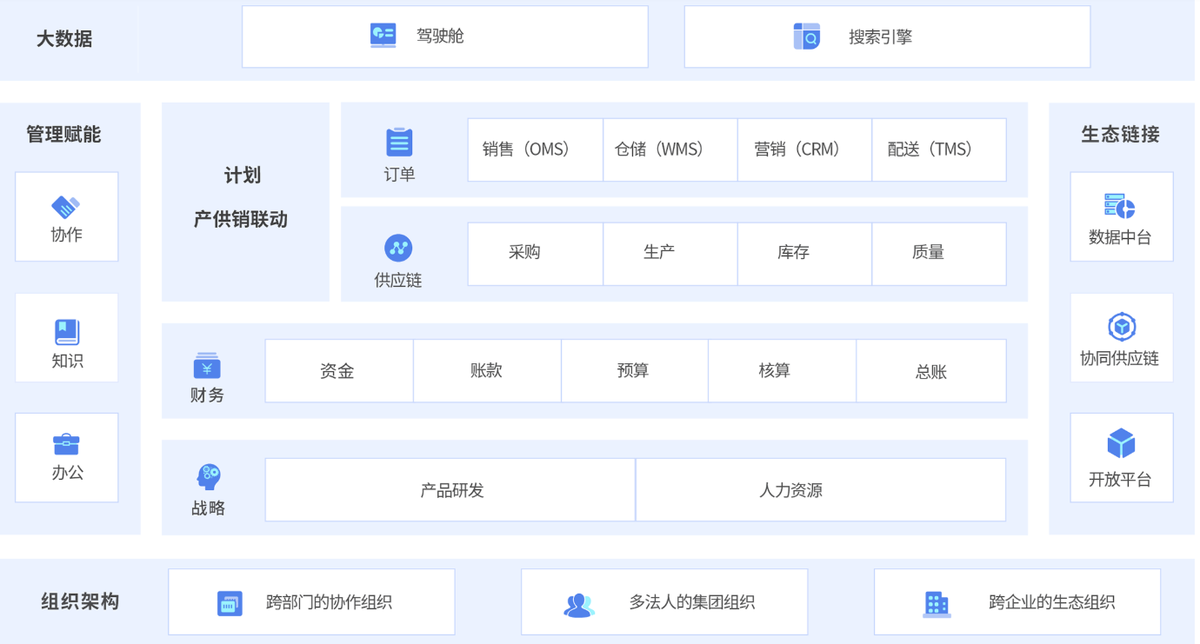 進銷存軟件