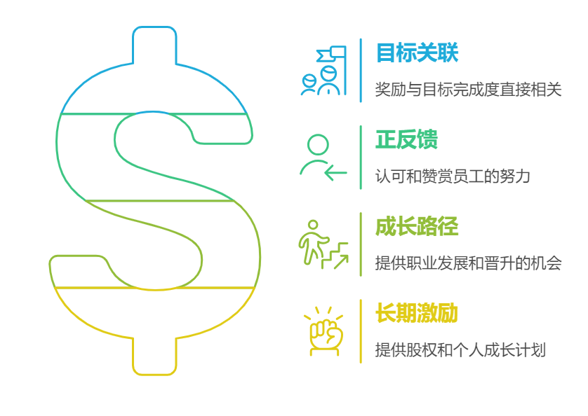 績效管理
