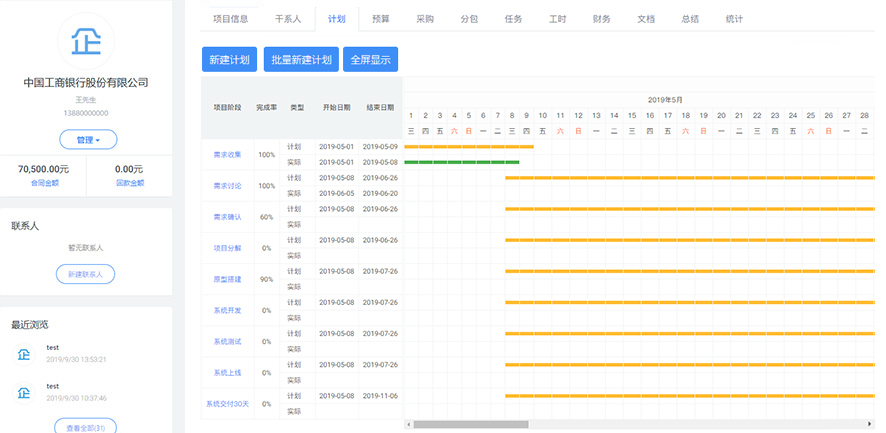 項目管理