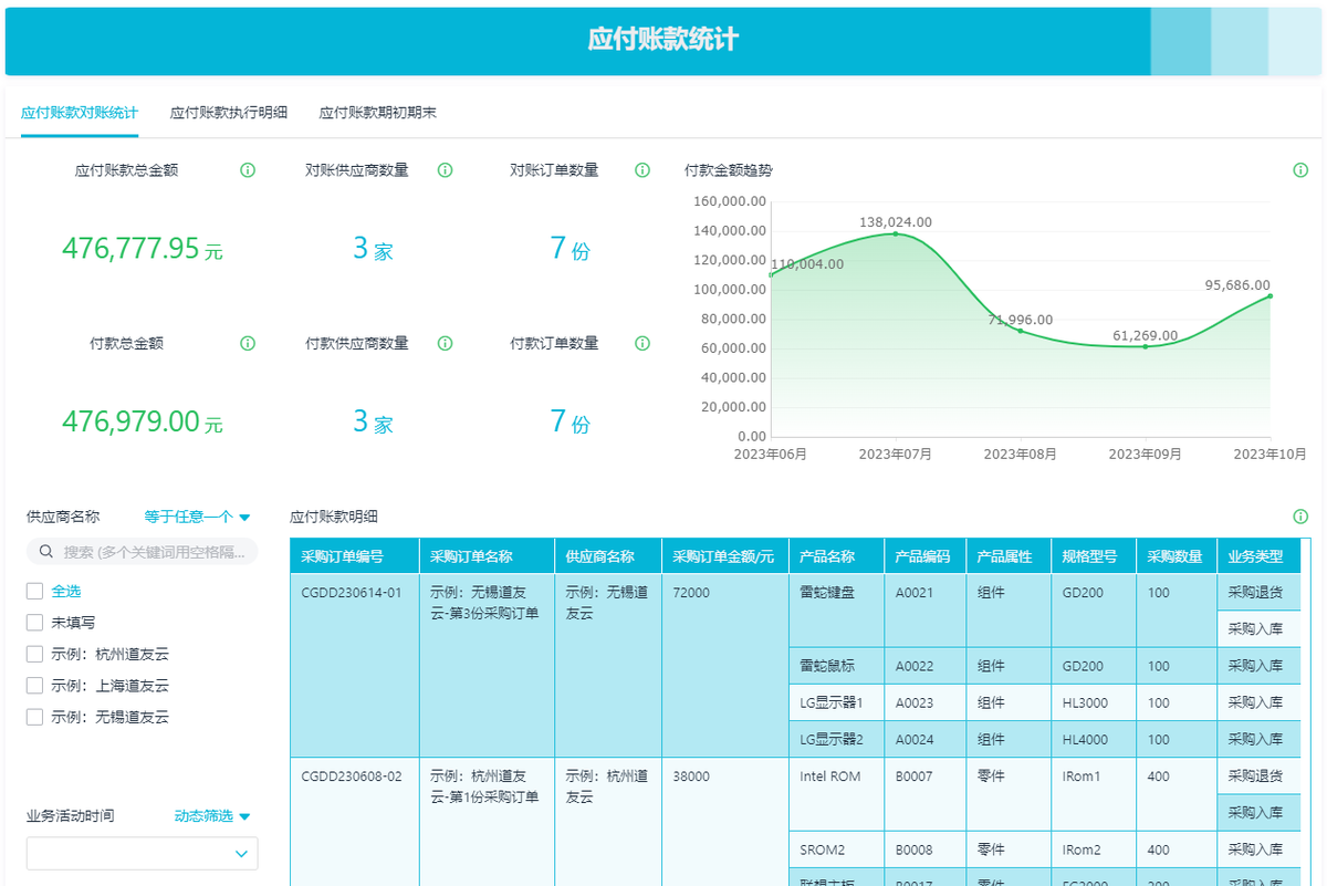 進銷存,ERP