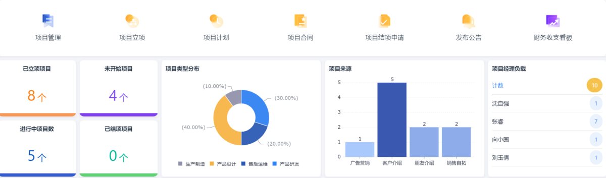 項目管理
