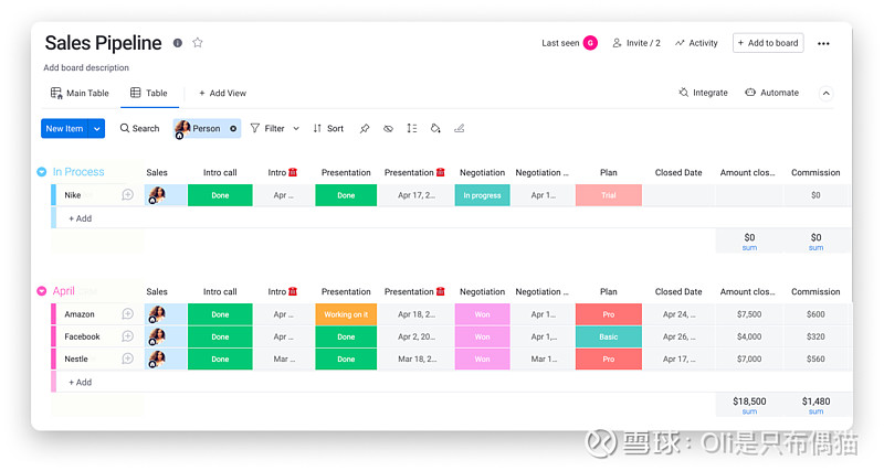 項目管理