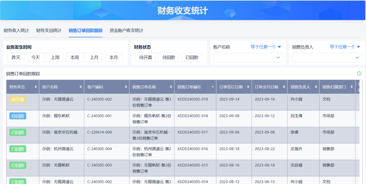 CRM