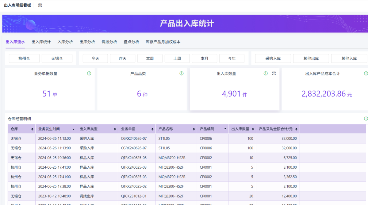 采購供應鏈