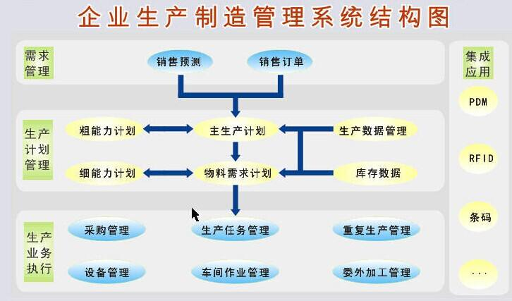 質量管理