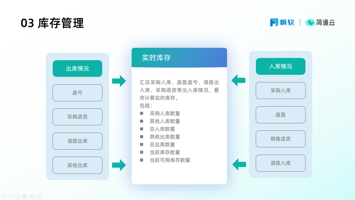 采購供應鏈
