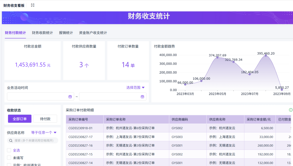 采購供應鏈