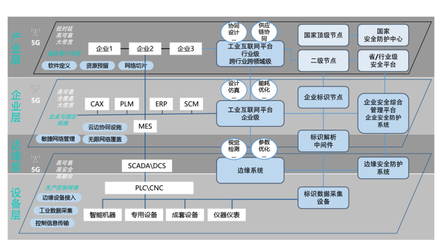 MES系統