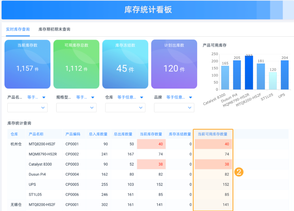 供應鏈