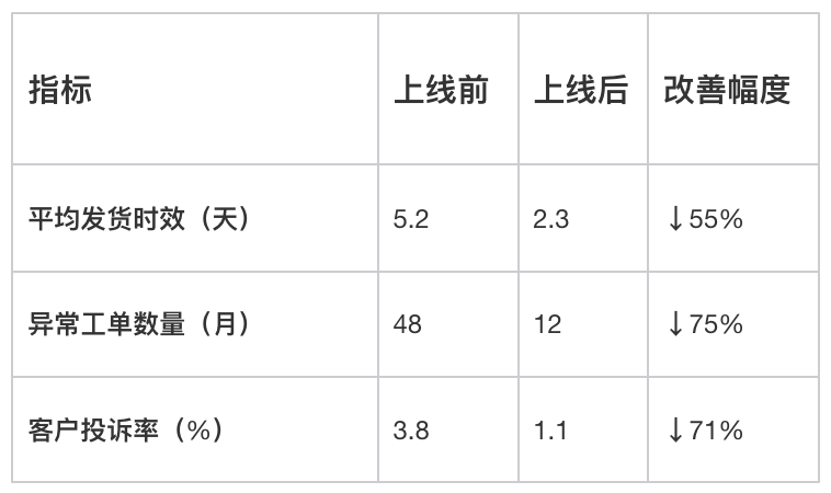 供應商