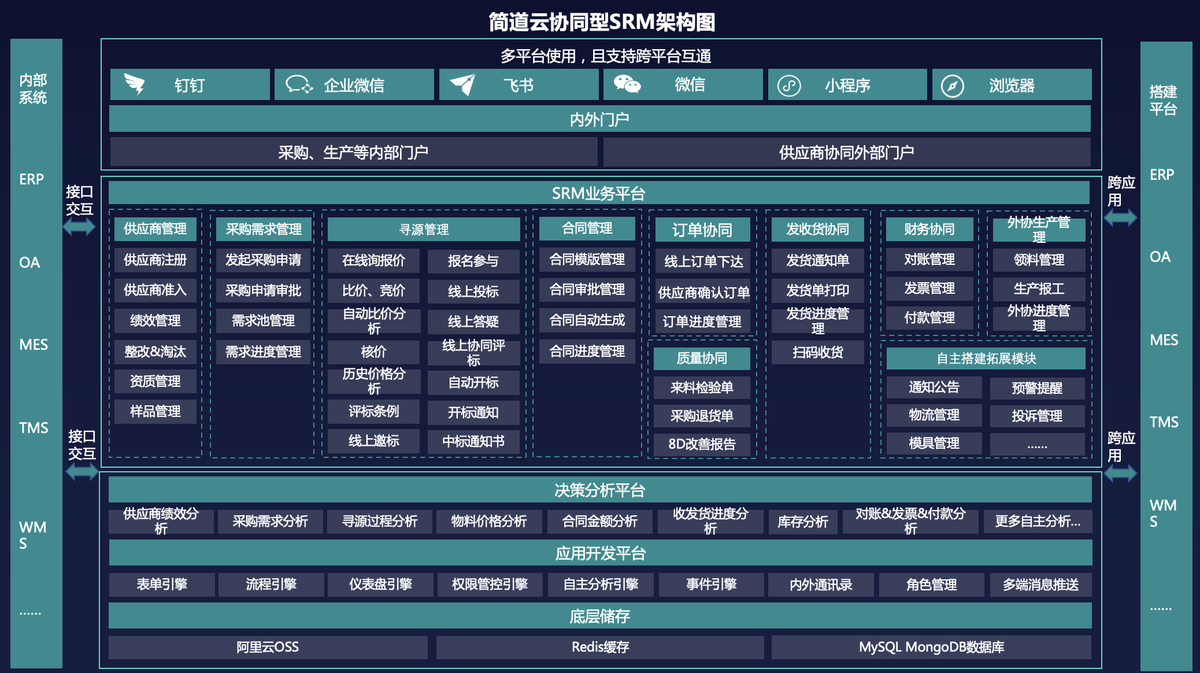 供應商