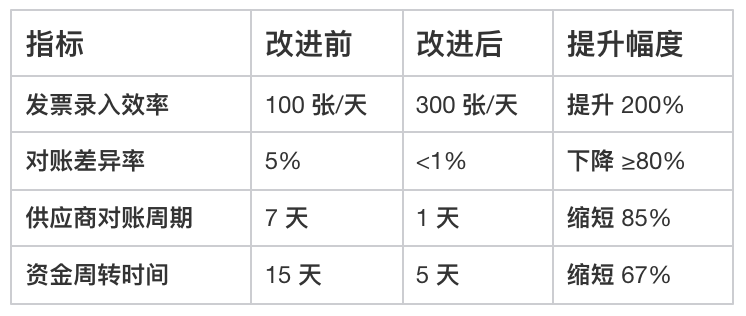 供應商