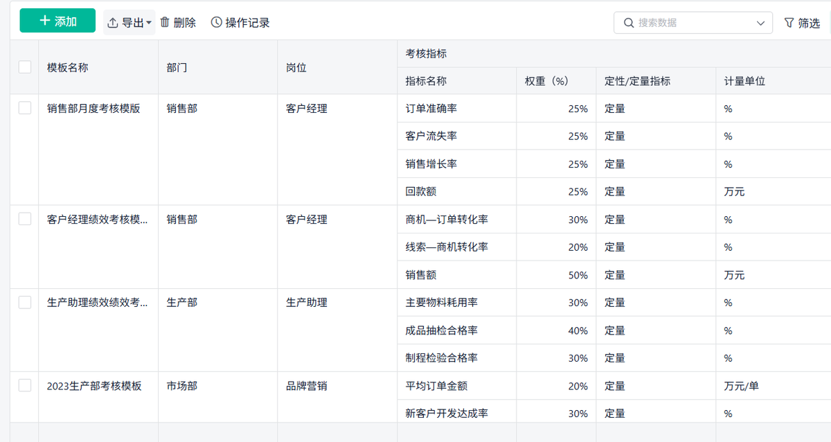 績效管理