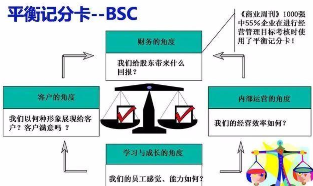 績效管理