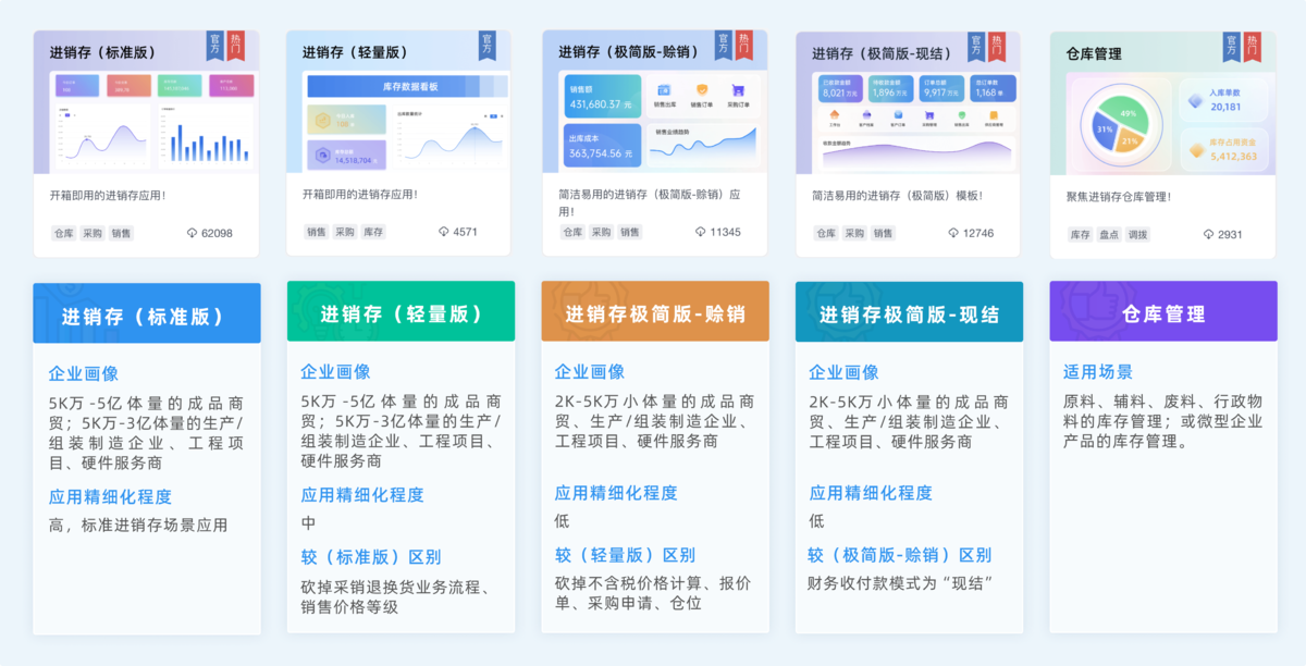 進銷存