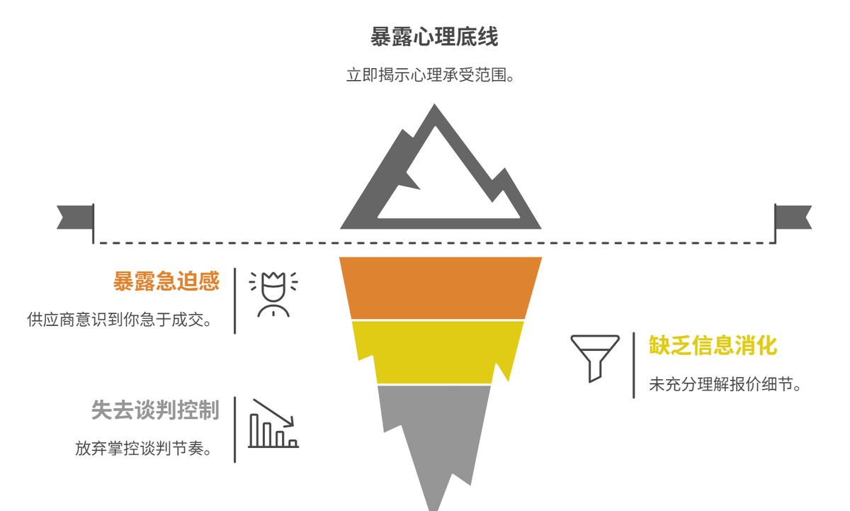 采購管理