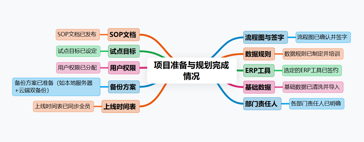 ERP系統