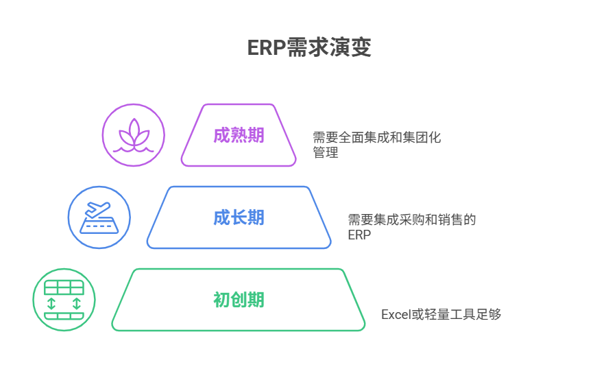 ERP