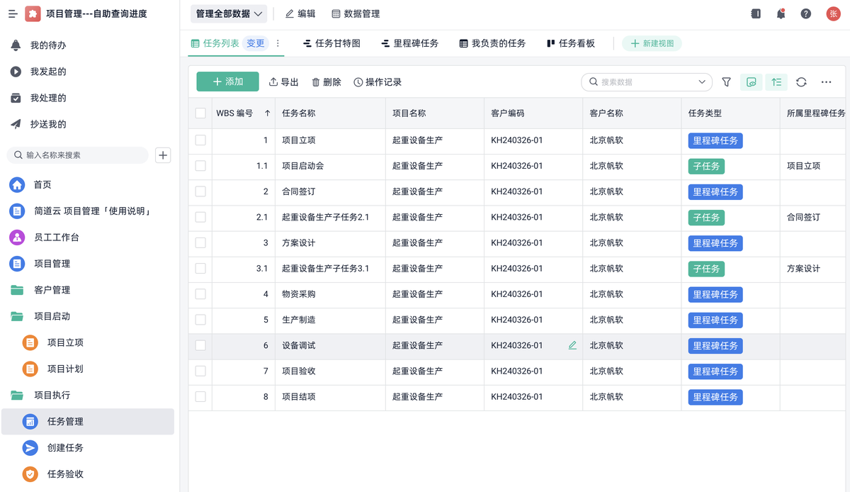 項目管理