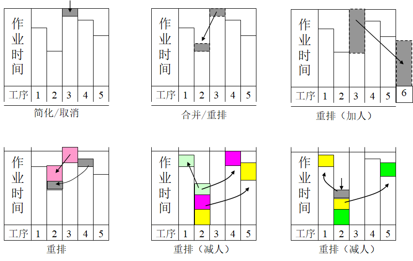 生產管理