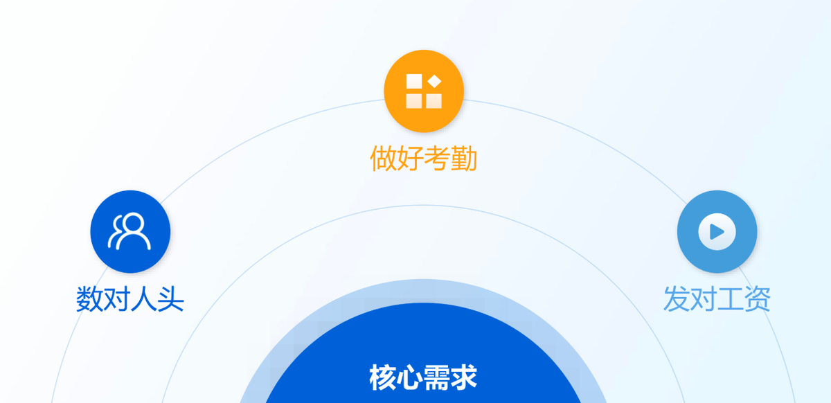 薪酬管理