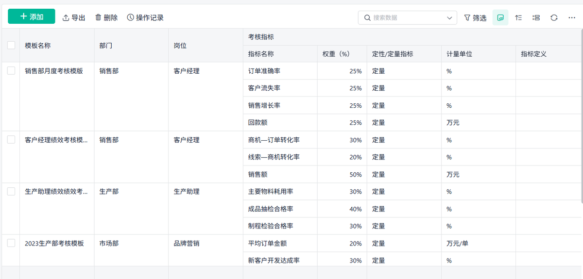 績效管理