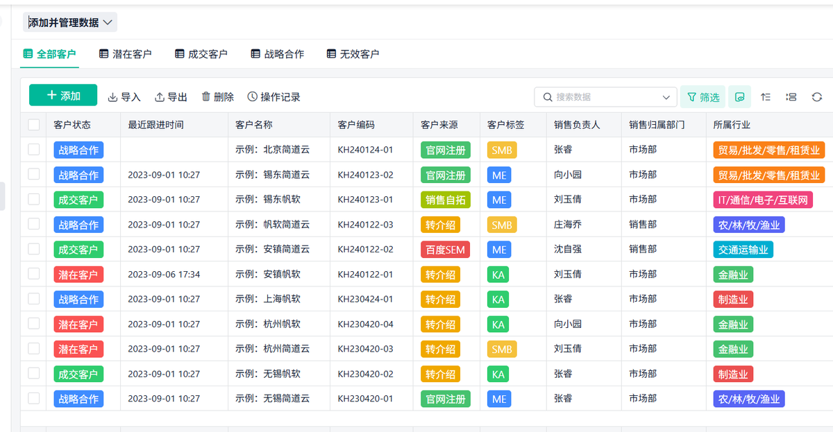 銷售管理