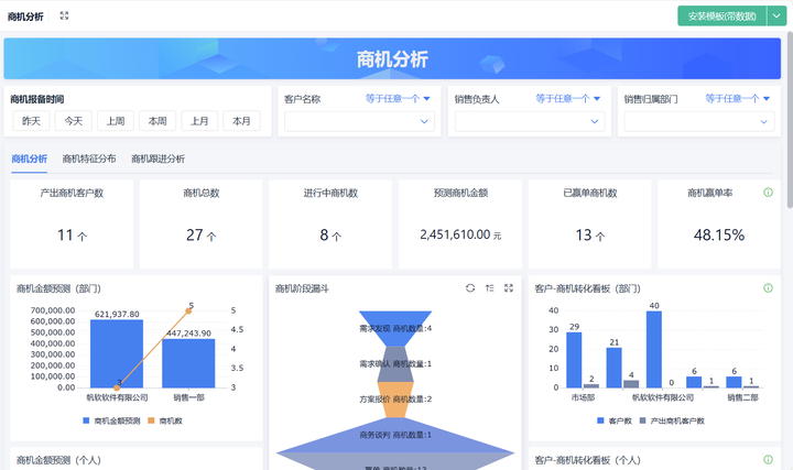 CRM
