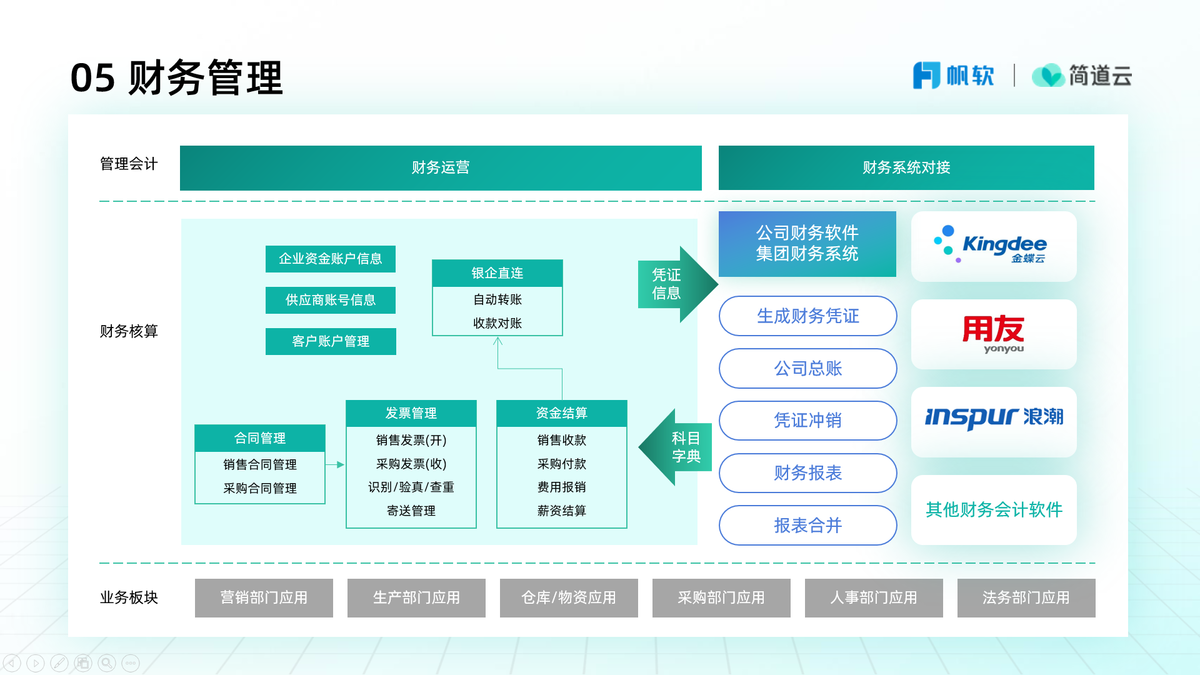 進銷存