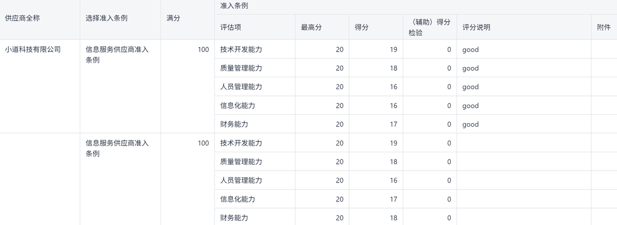供應商