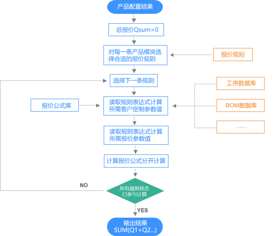 CRM