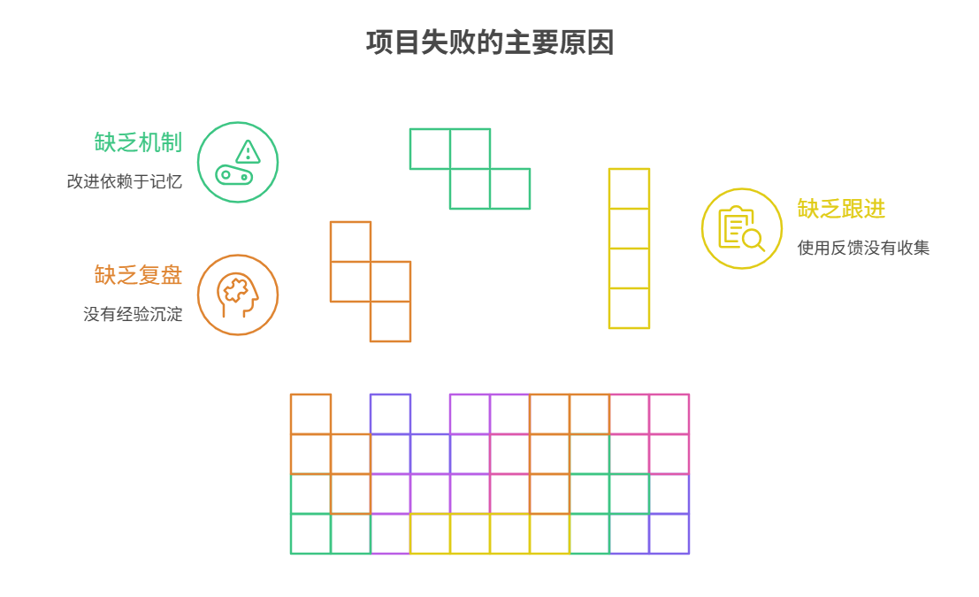 項目管理