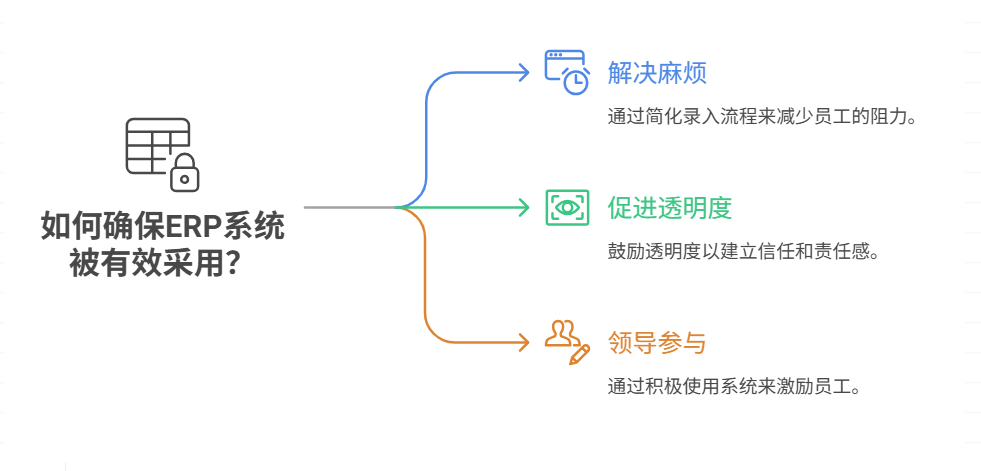 ERP系統