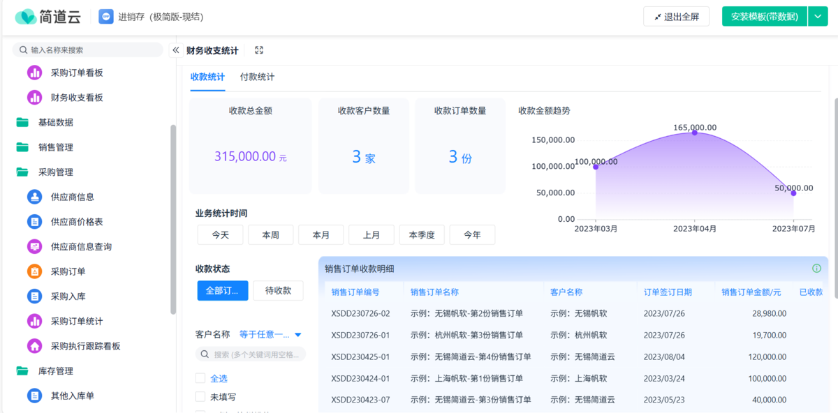 進銷存