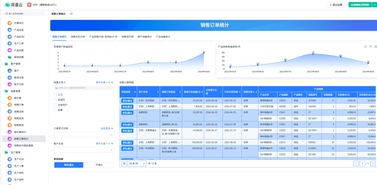 ERP系統