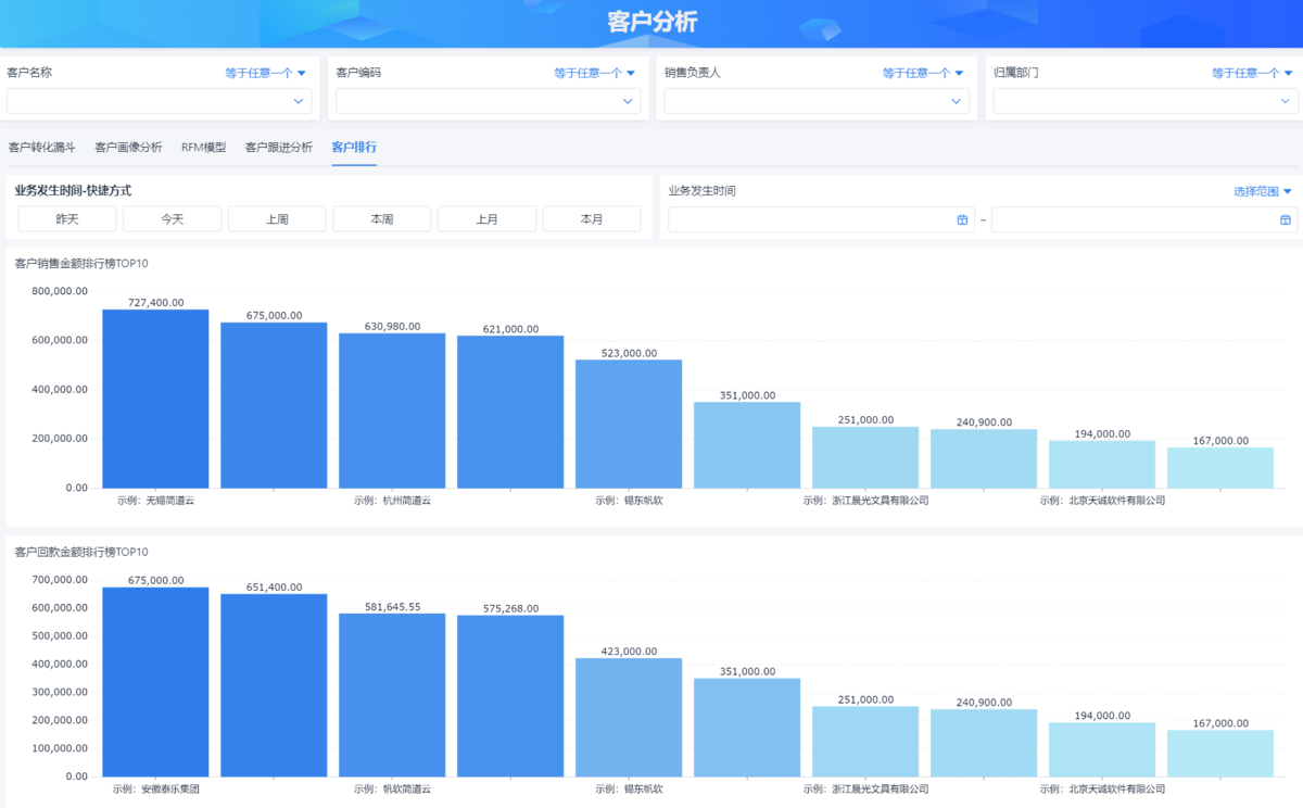 CRM系統