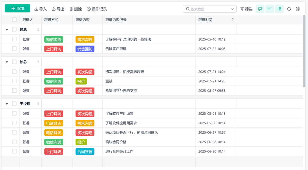 項目管理