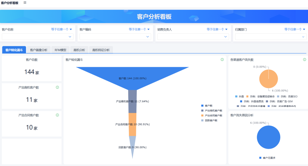 銷售數據,數據分析