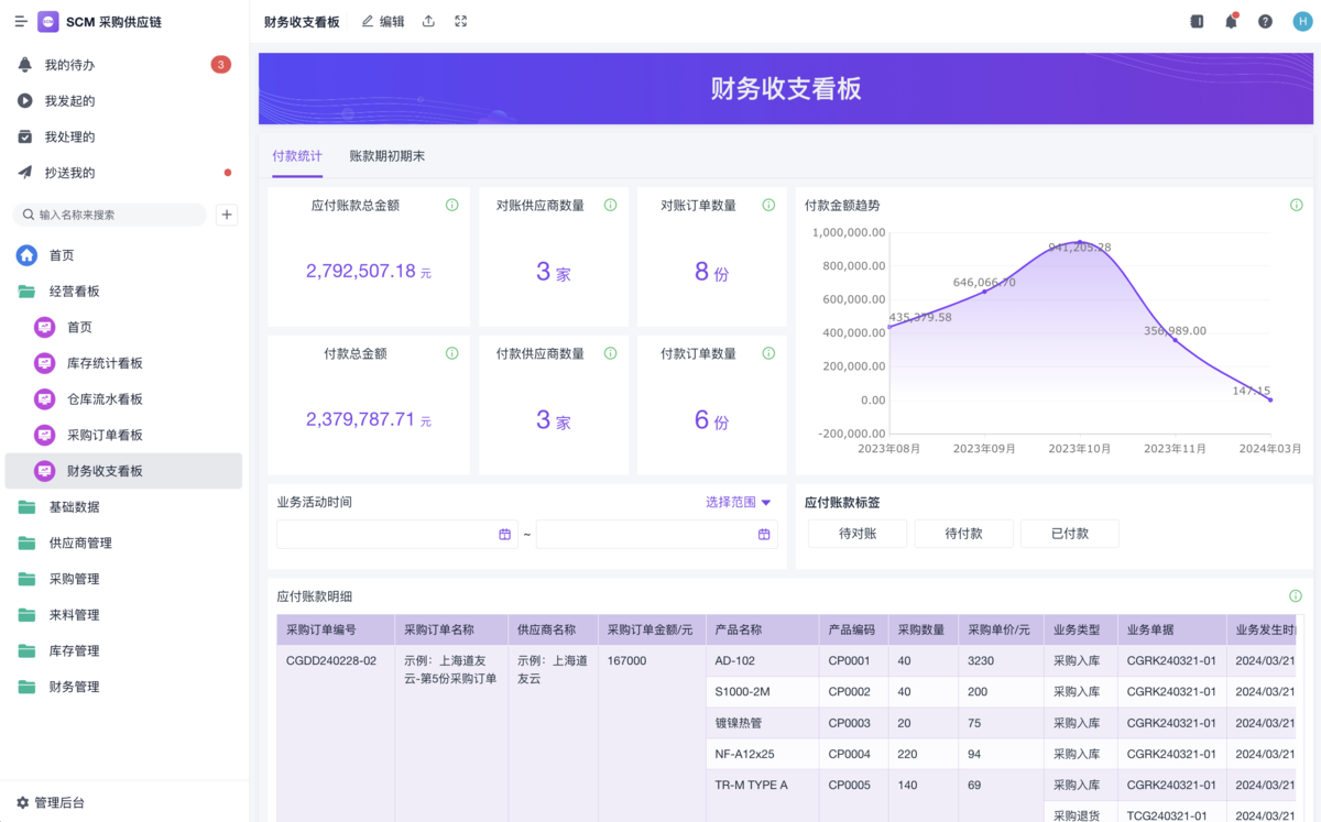 采購管理