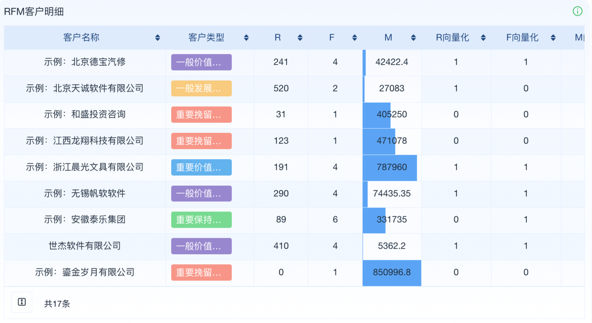 客戶管理