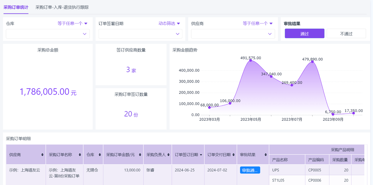 采購管理