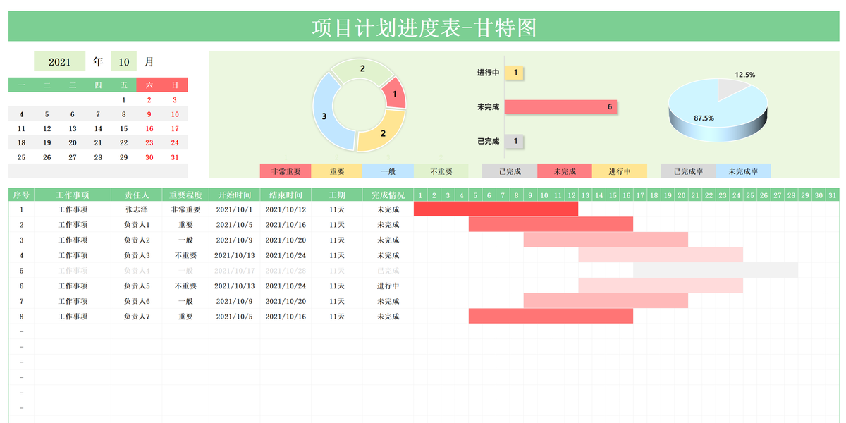 項目管理