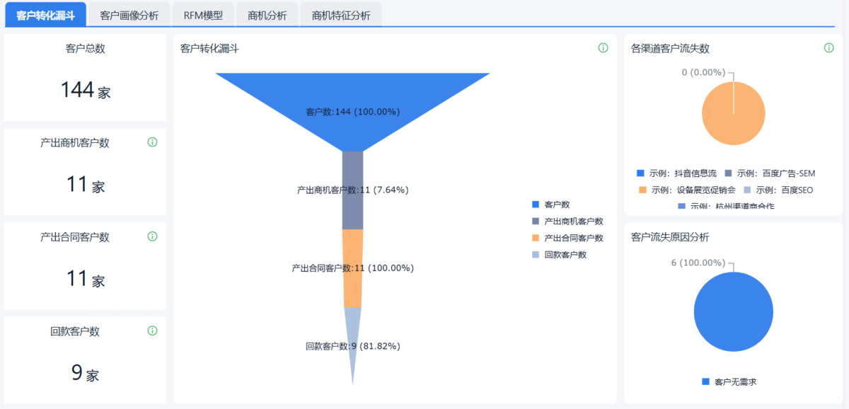 CRM