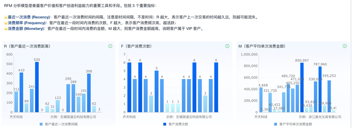 CRM系統,客戶管理