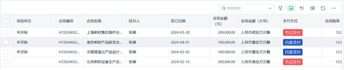 項目管理