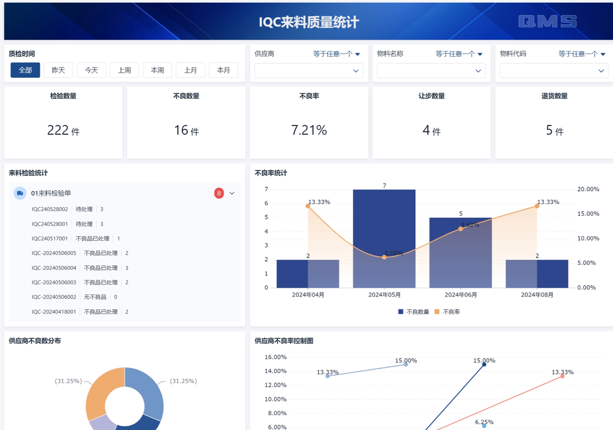 質量管理
