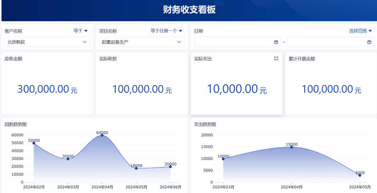 項目管理