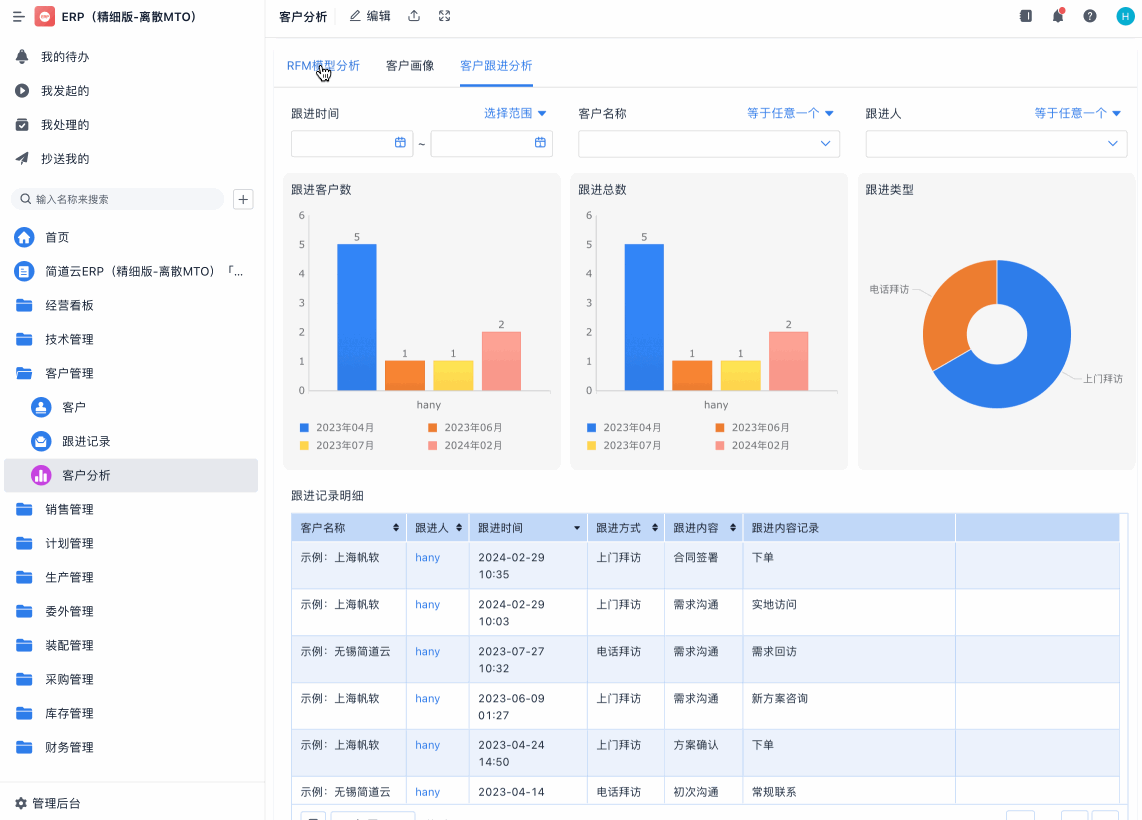 CRM